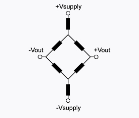 Amphenol All Sensors AXCX Prime-Grade Millivolt Output Pressure Sensors